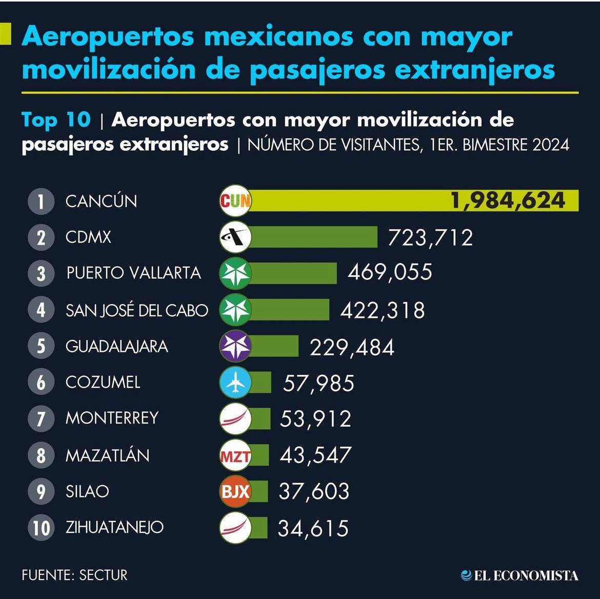 Aeropuertos Mexico